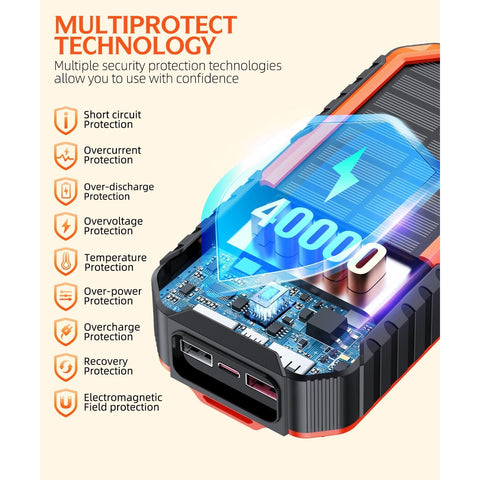 Solar Charger Power Bank 40000mAh Built in 4 Cables and Hand Crank, Portable Charger 22.5W Fast Charger 6 Outputs & 4 Inputs External Battery Pack with Bright Flashlight and Compass