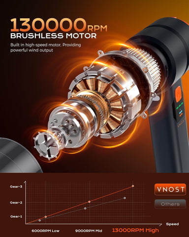 Car Vacuum Portable Cordless