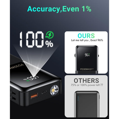 Portable-Phone-Charger - 40000mAh Power Bank PD30W Fast Charger Built-in 2 Detachable Output Cables, Flashlight and LED Display for iPhone and Android iPhone and Most Electronic Devices
